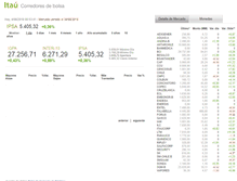 Tablet Screenshot of mercados.corpbancainversiones.cl